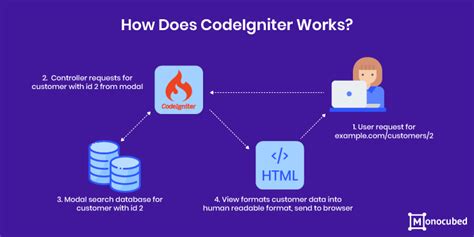 Trackback Class — CodeIgniter 3.1.13 documentation.